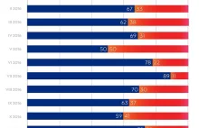 Jak tam z pluralizmem w TVP? Sprawdzamy ich flagowy program. Miesiąc po...