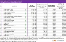 Megapanel lipiec 2014: Duże wzrosty YouTube, Facebooka i Grupy Allegro-GG