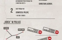 Koleje dużych prędkości w Polsce na infografice
