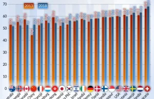 Chiny zaskakują sztuczną inteligencją