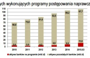 Znów przekręt: największy bank spółdzielczy w Polsce jest bankrutem.