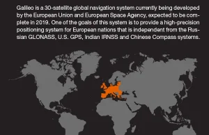 Systemy nawigacji satelitarnych - przewodnik [ENG]