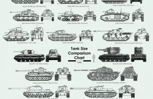 Porównanie rozmiarów czołgów.