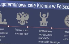 Wojna hybrydowa w Polsce