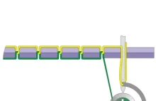 Zasada działania maszyny do szycia [gif]