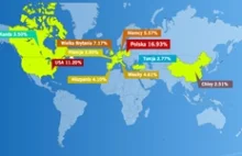 Ciekawe Infografiki