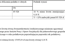 Posłowie chcą podwyższenia kwoty wolnej od podatku