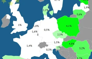 Drugi wzrost PKB w Europie. Rozwijamy się wolniej tylko od Węgrów