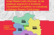 Jak Zdanowska i urzędnicy oszukali Łodzian?