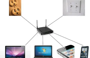 Sieć elektryczna kontrolowana przez Wi-Fi