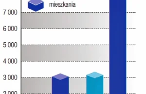 Kredyt do śmierci i jeszcze dłużej - Biznes w INTERIA.PL