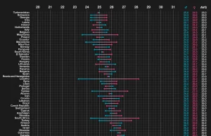 Waga świata. [Infografika]