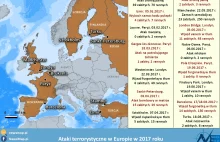 Zamachy w Europie w 2017 roku [INFOGRAFIKA]