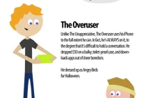 The Seven Types Of iPhone Owners - INFOGRAPHIC