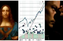 Rekord aukcyjny na rynku sztuki może wróżyć krach na giełdzie