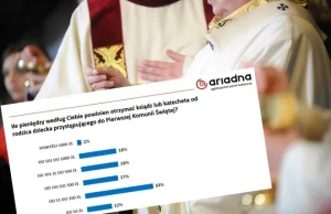 Prezent komunijny dla księdza. Oto, jak gruba powinna być koperta