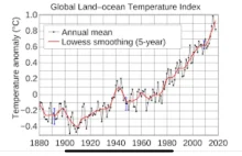 Globalne ocieplenie - manipulacje przy prezentacji danych #globalwarming