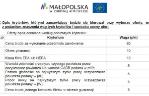 STOP! Przetarg na 1200 oczyszczaczy do przedszkoli w Małopolsce za 2 mln zł...