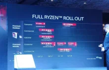 Ryzen 2 i plany AMDna najbliższy rok.