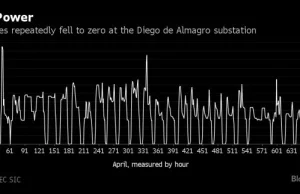 Chile ma tak dużo energii, że rozdaje ją... za darmo