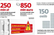 Aż połowa leków kupowanych w Internecie to fałszywki