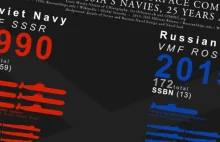 Rosyjska flota - 1990-2015 - infografika [EN]