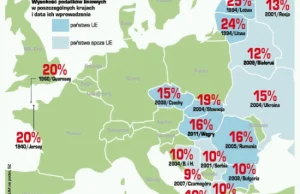 Podatek liniowy zdobywa Europę