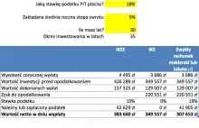 Kompendium wiedzy o kontach IKE i IKZE - czy myślisz o swojej emeryturze?