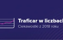 Traficar w liczbach - infografika