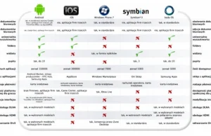 Android vs. reszta świata [infografika]