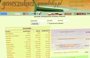 23 mln rekordów w polskiej bazie genealogicznej. Jak z niej korzystać?