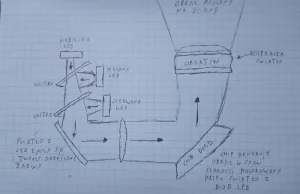 Jak działa projektor?