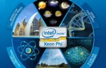 Xeon Phi™ koprocesor - infografika.