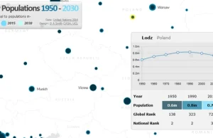 Warszawa powiększy się o 100 tys. mieszkańców [mapa]