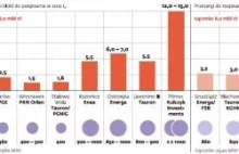 Złotówka jest najsłabszą walutą w UE