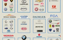 Do kogo należą najważniejsze firmy motoryzacyjne