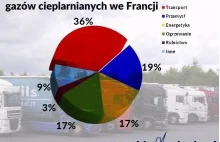 Czy francuski potentat wycofa się z Polski?