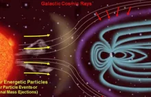 Promieniowanie kosmiczne wpływa na działanie Twojego mózgu