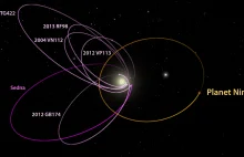 Pojawiły się kolejne dowody świadczące o istnieniu Planety X.