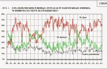 polis | regio: Chłodnym okiem. 25 lat od wyborów w 1989r.