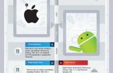 Apple vs Samsung - ikonografia konfliktu
