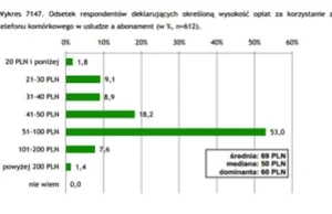 Czy nowe oferty Play i T-Mobile są tak rewolucyjne na jakie wyglądają?