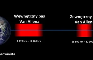 Kłopoty z windą do nieba