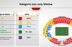 Data i cena sprzedaży biletów na mecze z Nigerią i Koreą Południową -...