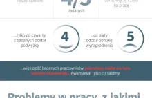 „Stres i rosnąca presja” – bankowcy o swojej pracy [INFOGRAFIKA]