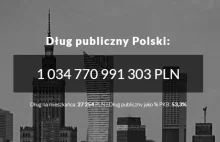 „Dzień zadłużania państwa” – 21 listopada w Polsce