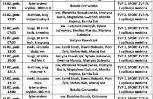 Pjongczang2018: Plan startów Polaków