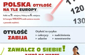 Nadwaga i otyłość w Polsce