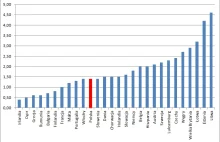 Inflacja znów opanowała całą Unię Europejską