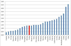 Inflacja znów opanowała całą Unię Europejską